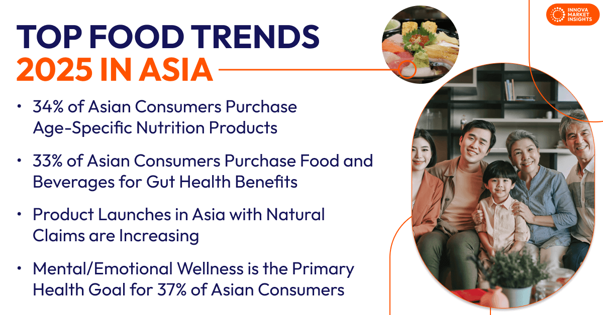Food trends 2025 in Asia