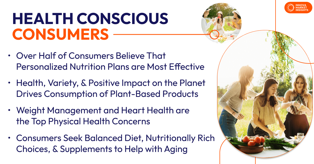 Health Conscious Consumers