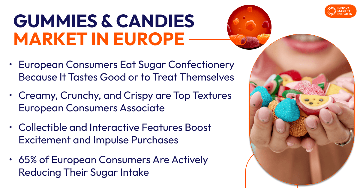 Gummies & Candies Market in Europe 