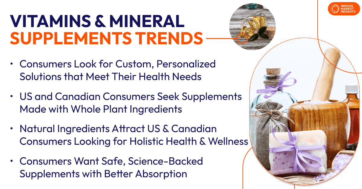 vitamin and mineral trends