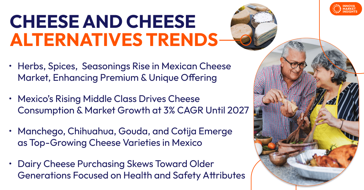 Cheese Trends in Mexico