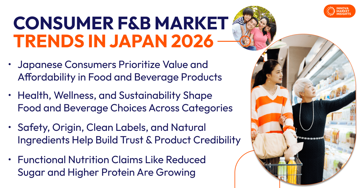 Consumer F&B market Trends in Japan 2026