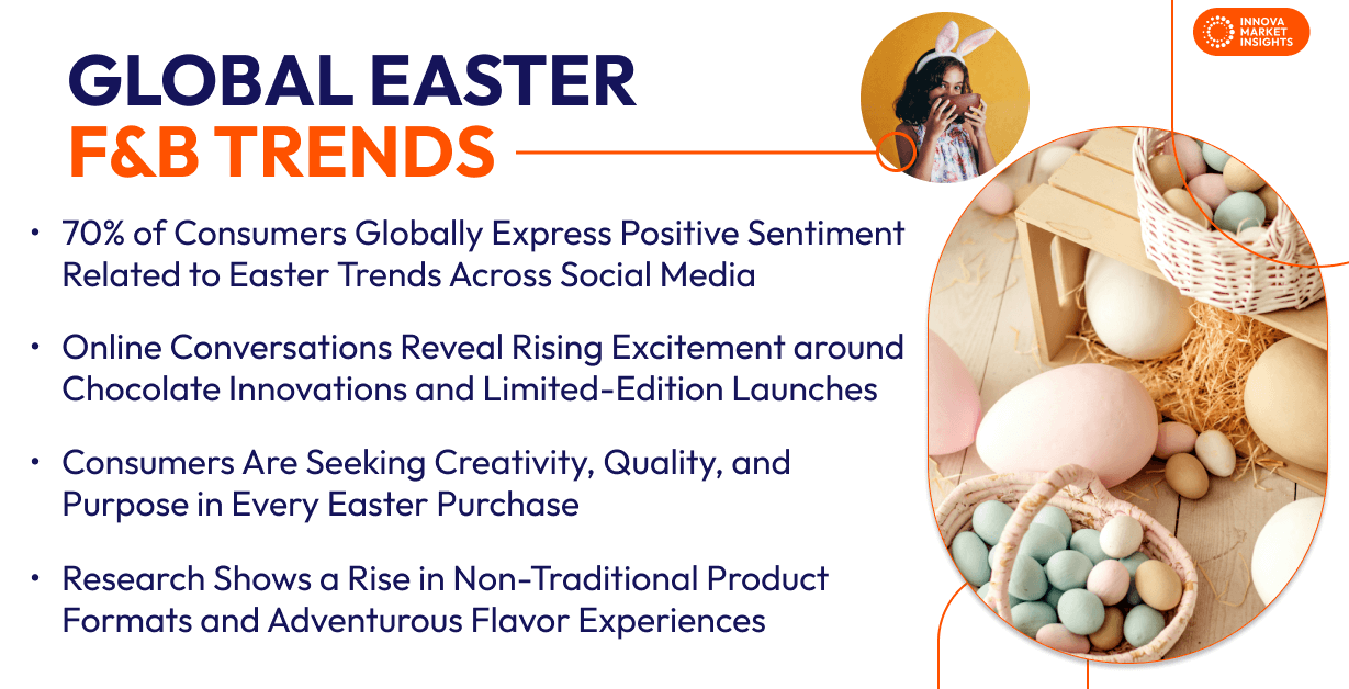 Ostern 2025: Lebensmittel & Getränke Trends