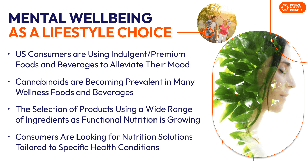 Mental Wellbeing as a Lifestyle Choice in the US 