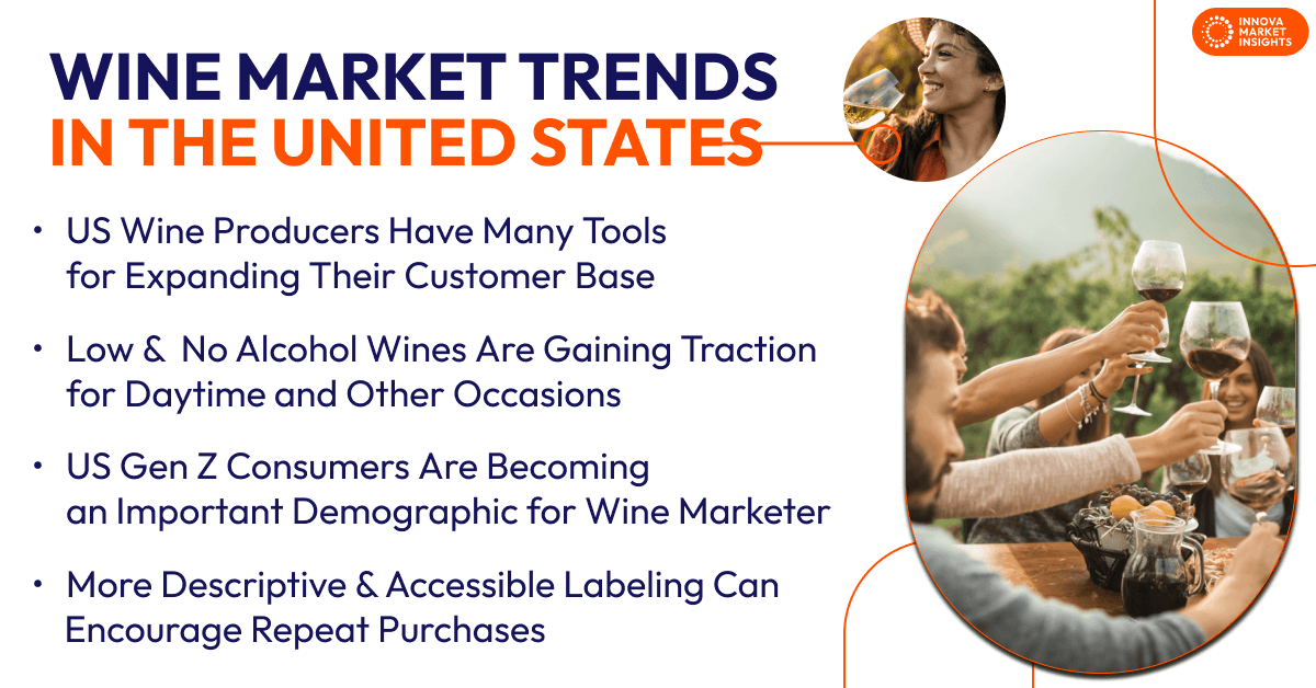 Wine Market Trends in the US