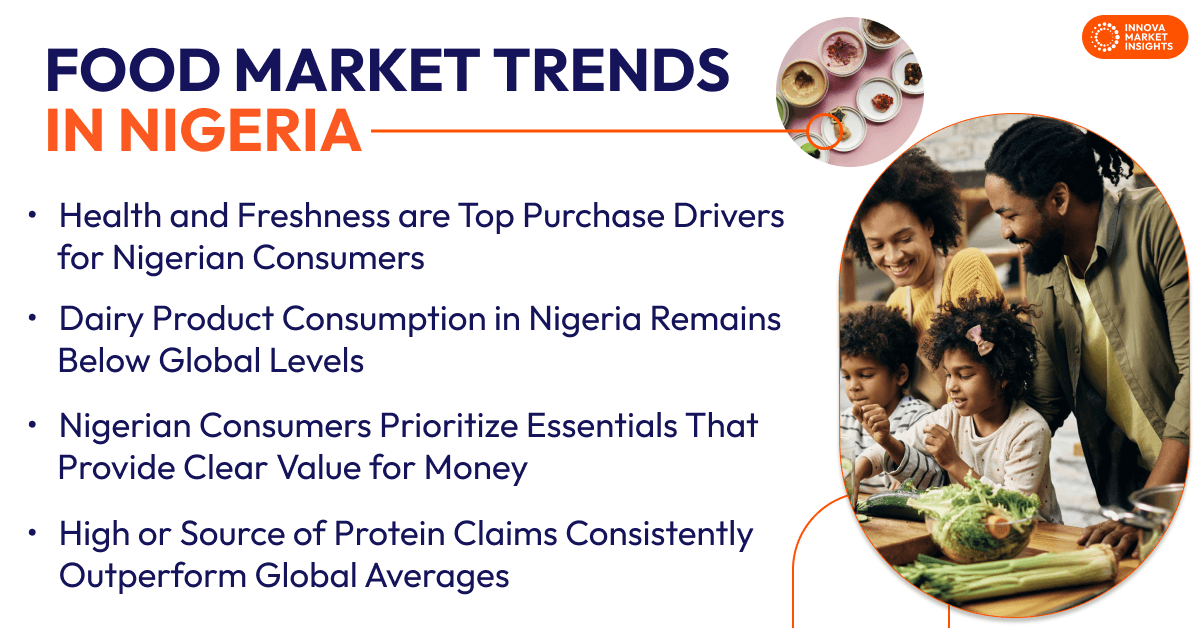 Food Market Trends in Nigeria